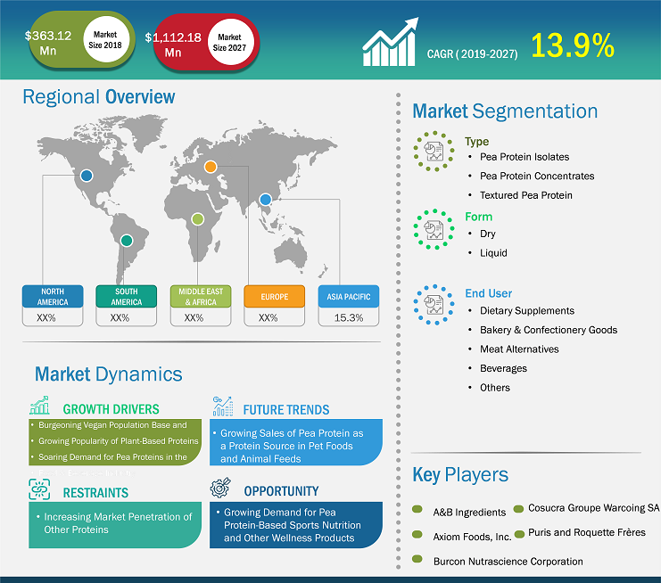 pea-protein-market