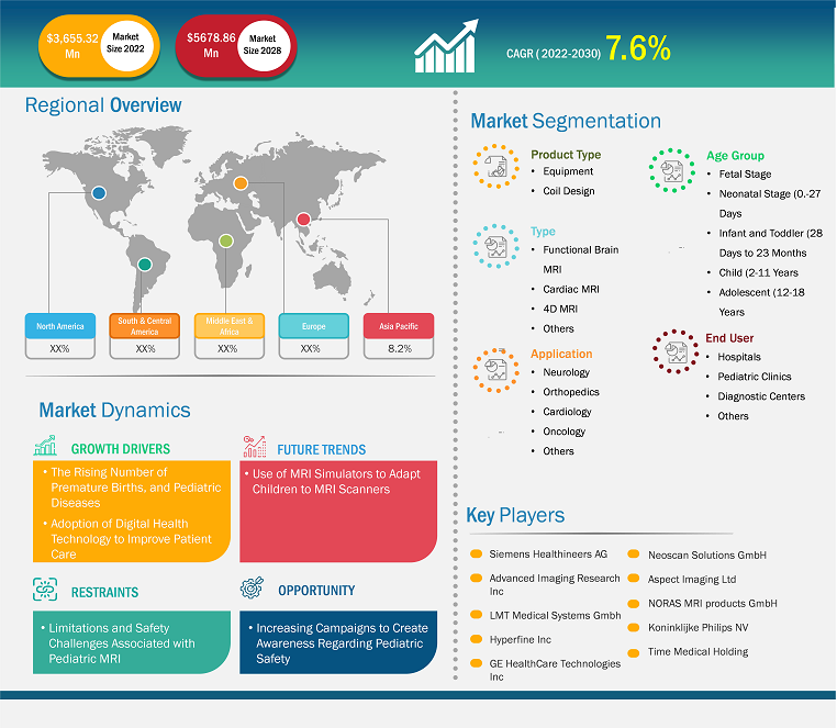 pediatric-mri-market