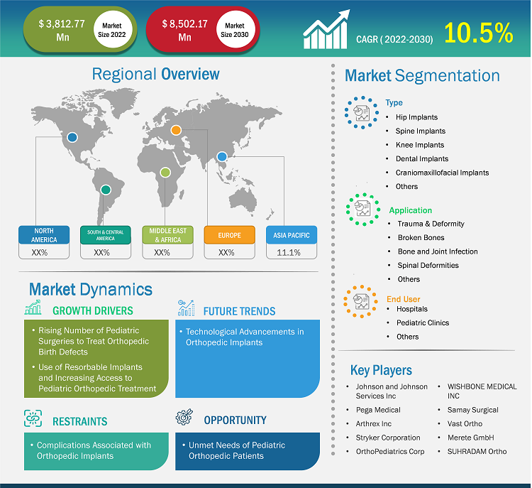 pediatric-orthopedic-implants-market