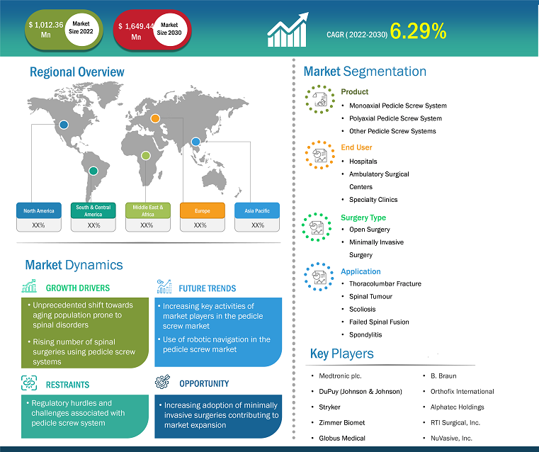 pedicle-screws-market