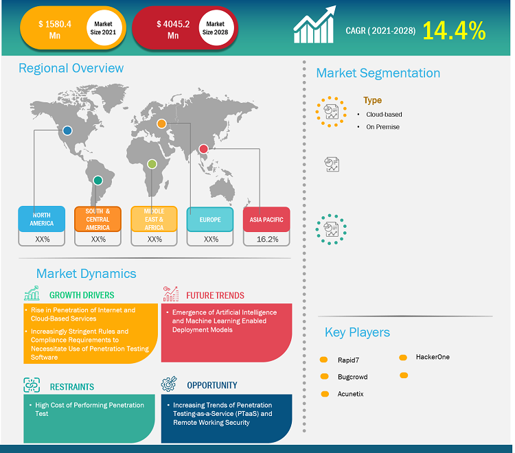 penetration-testing-software-market