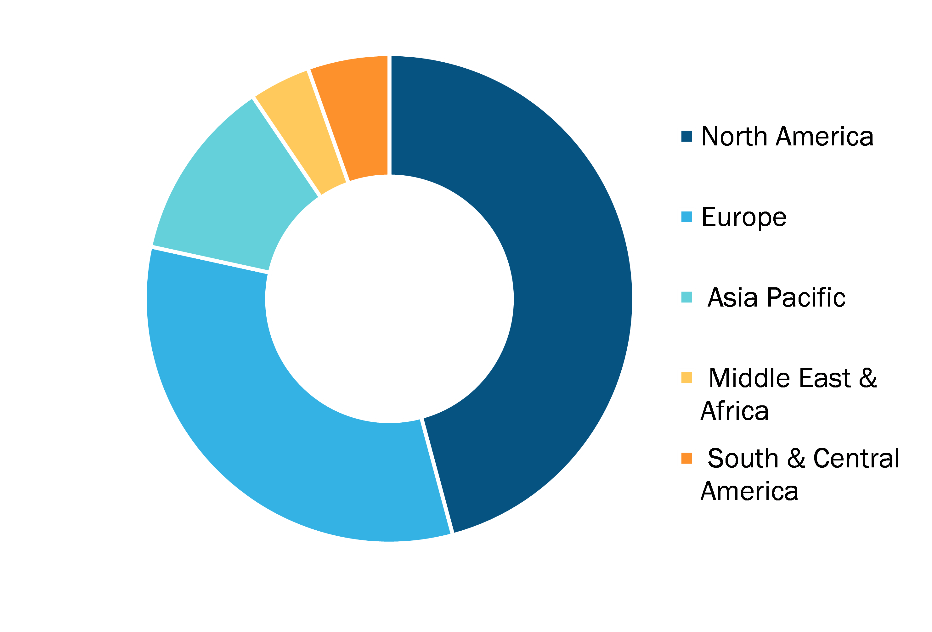 Peritoneal Dialysis Equipment Market, by region, 2024 (%)