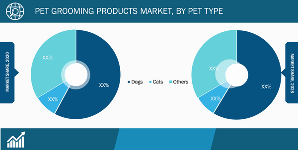 Pet grooming hot sale products market