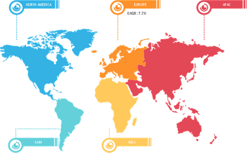 Pet Grooming Products Market Breakdown – by Region