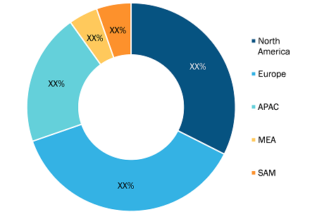 Pet ID Microchips Market Share — by Geography, 2022