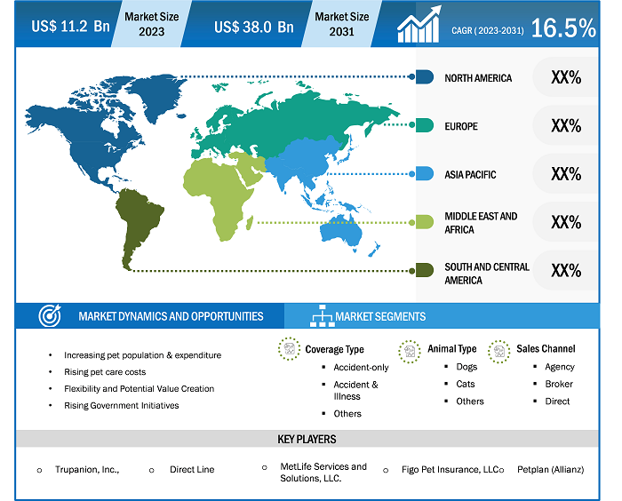 pet-insurance-market