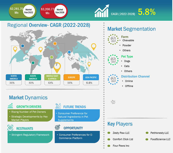 pet-supplements-market