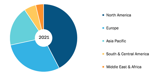 Pharma ADMET Testing Market, by Region, 2021 (%)