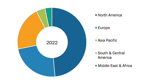 Pharmaceutical Contract Sales Organizations Market, by Geography, 2022 (%)