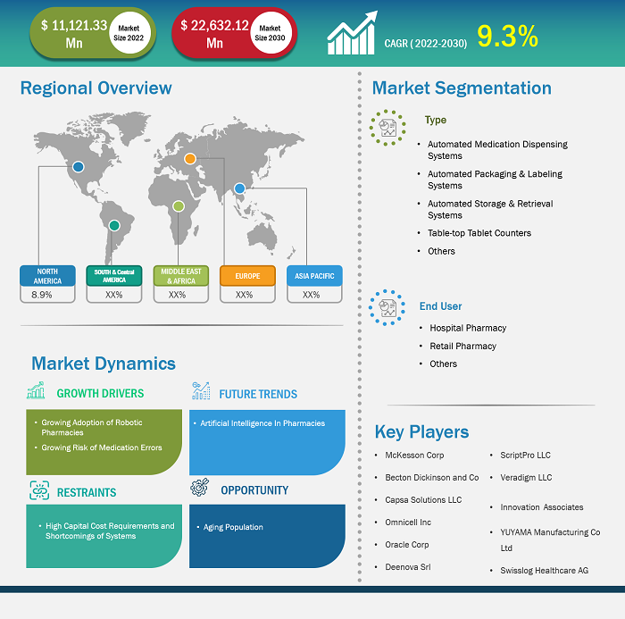 pharmacy-automation-systems-market