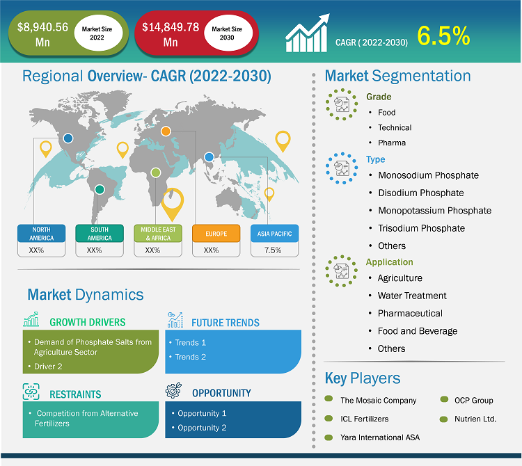 phosphate-salts-market