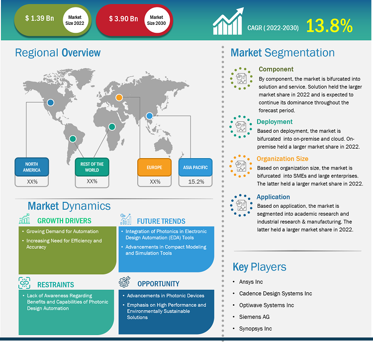 photonic-design-automation-market