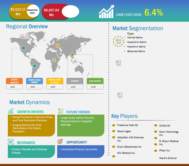 physiological-saline-market