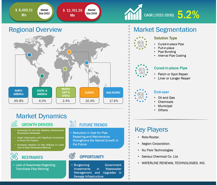 pipe-relining-market