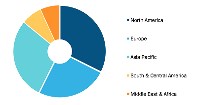 Plant Tissue Culture Market, by Region, 2021 (%)