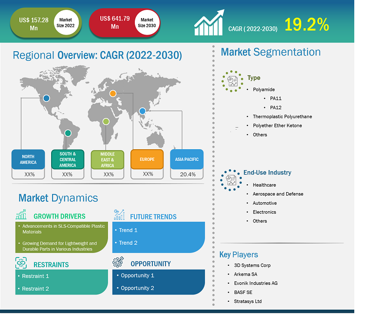 plastic-for-sls-3d-printing-market