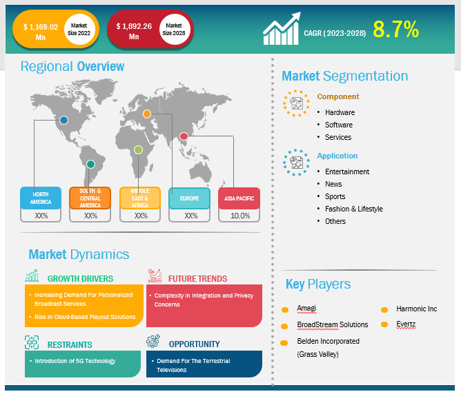 playout-solutions-market