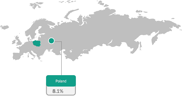 Poland Animal Nutrition Chemicals Market