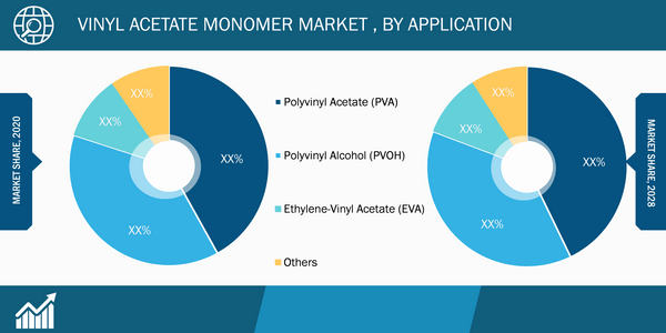 Polyisobutylene Market, by Application – 2020 and 2028