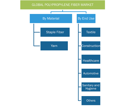 REPORT SEGMENTATION AND SCOPE