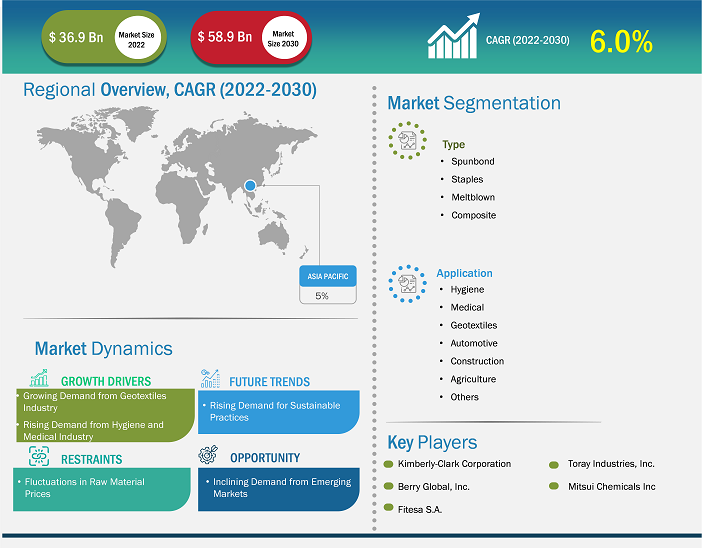 polypropylene-pp-nonwoven-fabrics-market