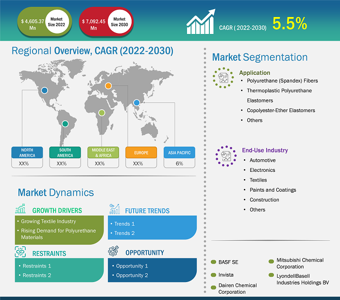 polytetramethylene-ether-glycol-market