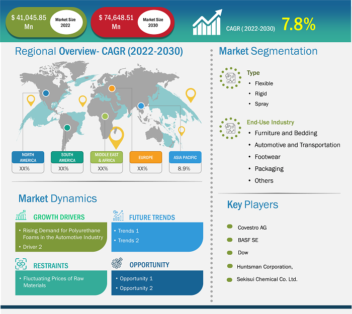 polyurethane-foam-market