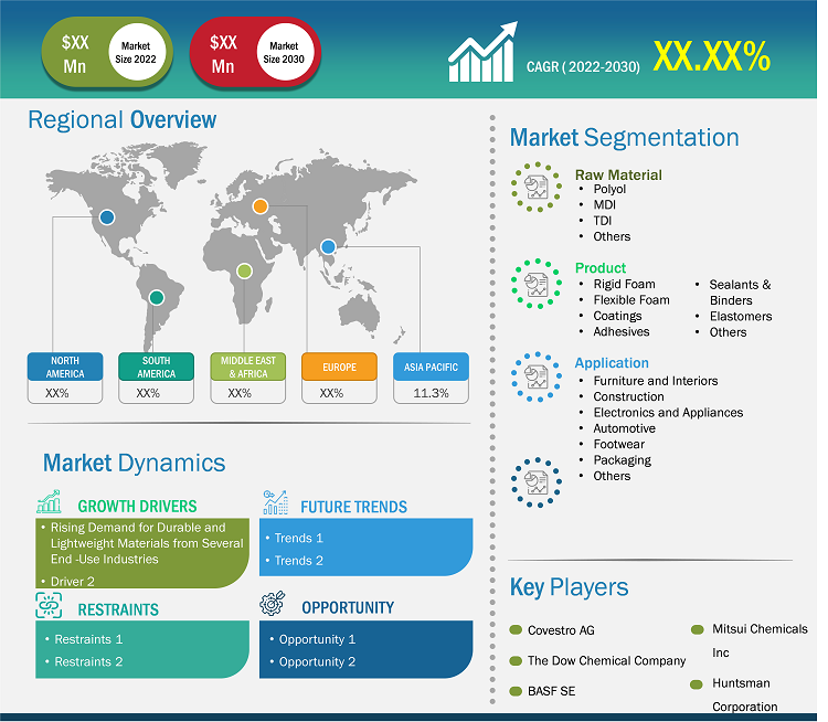 Furniture Foam Market Research and Demand, Regional Share