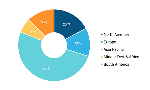 Portable Evaporative Cooler Market — by Region, 2022