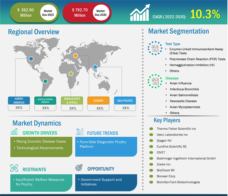 poultry-diagnostics-market