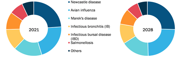 poultry-vaccines-market