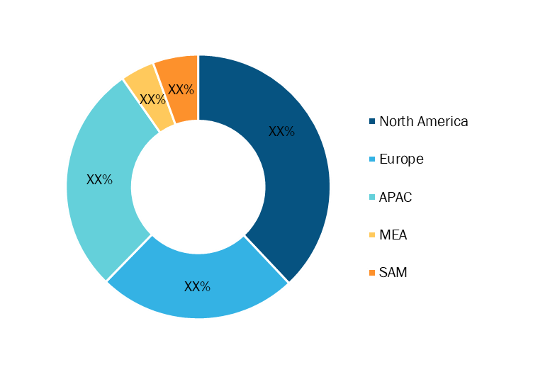 Power Discrete and Modules Market — by Geography, 2020