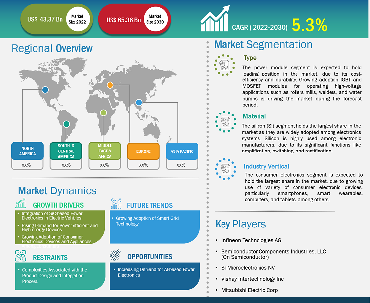 power-electronics-market