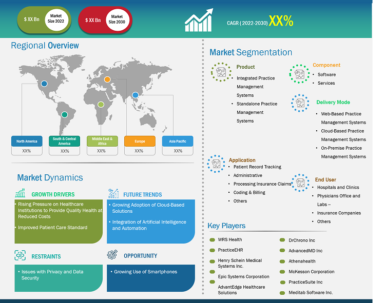 practice-management-system-market