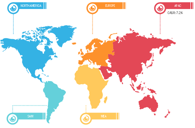 Prebiotic Ingredients Market Breakdown – by Region