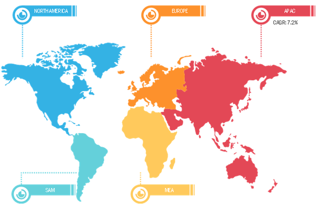 Prebiotic Ingredients Market Breakdown – by Region