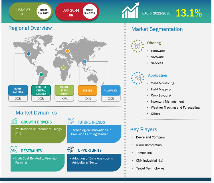 precision-farming-market