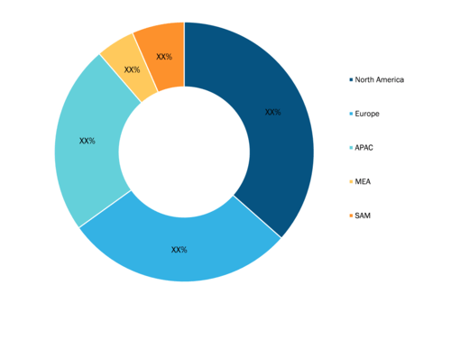 Predictive Maintenance Market Share — by Geography, 2021