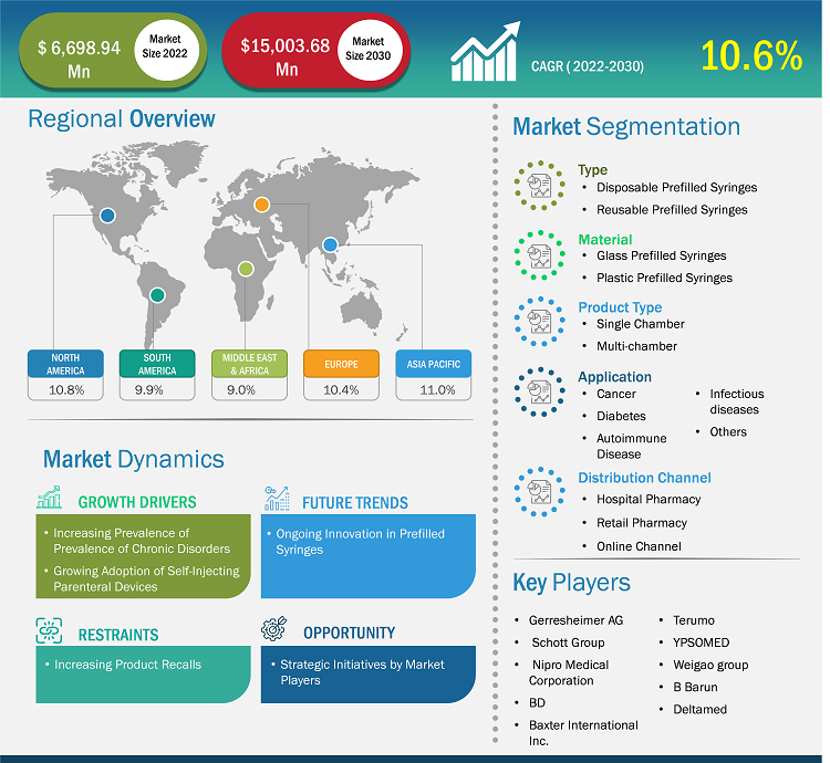 prefilled-syringes-market