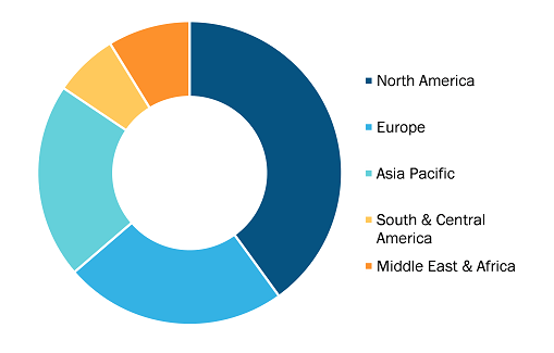 Preoperative Infection Prevention & Wound Cleansing Device Market, by Region, 2021 (%)