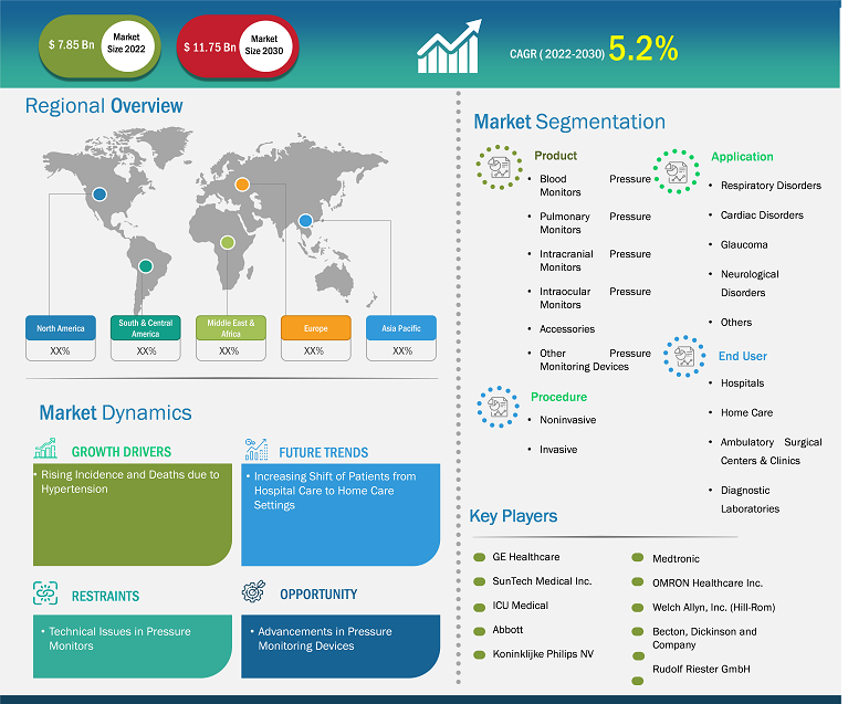 pressure-monitoring-market