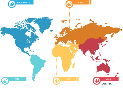 Global Printed Signage Materials Market Breakdown – by Region