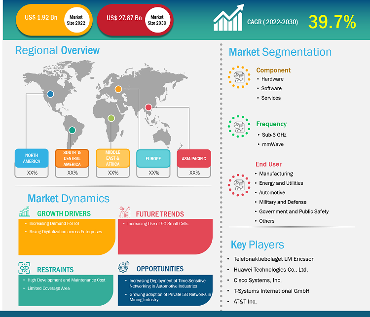 private-5g-network-market