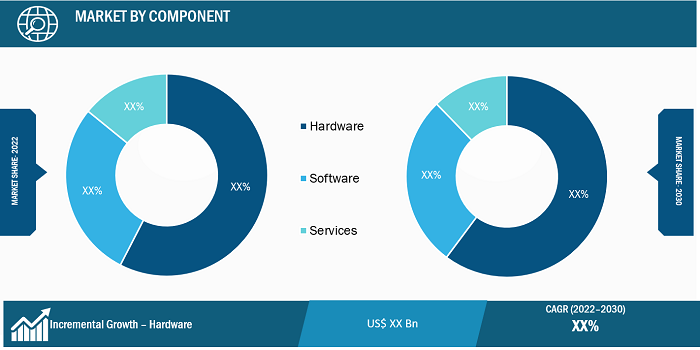 Private 5G Network Market Segmental Analysis: