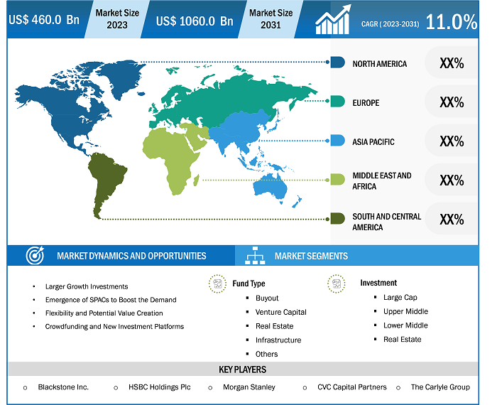 private-equity-market