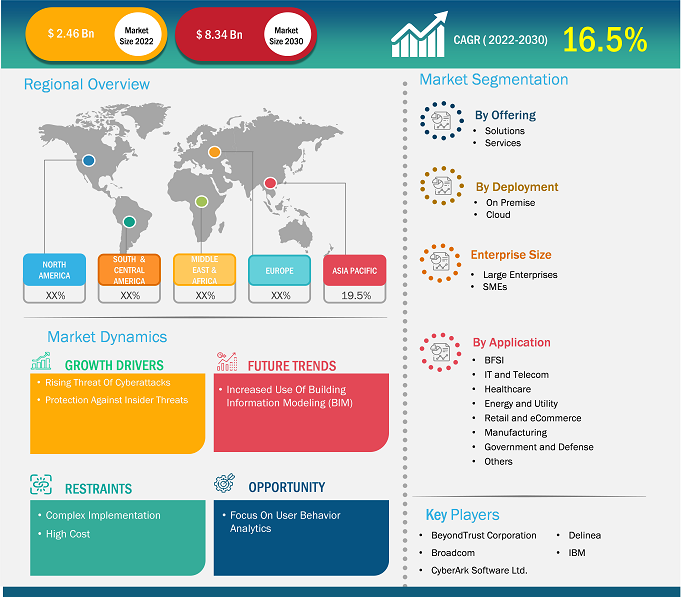 privileged-access-management-pam-solutions-market