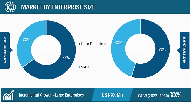 Privileged Access Management (PAM) Solutions Market Segmental Analysis: