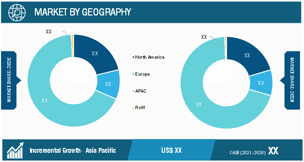 Probe Card Market Share – by Region