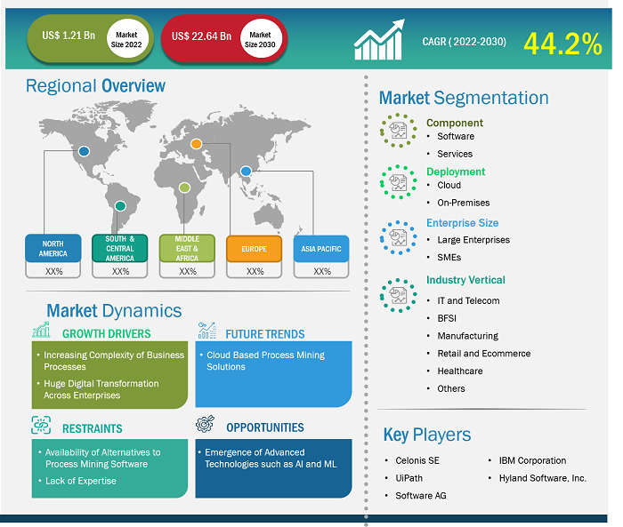 process-mining-software-market