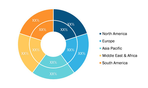 Product Analytics Market - by Geography, 2020 and 2028 (%)